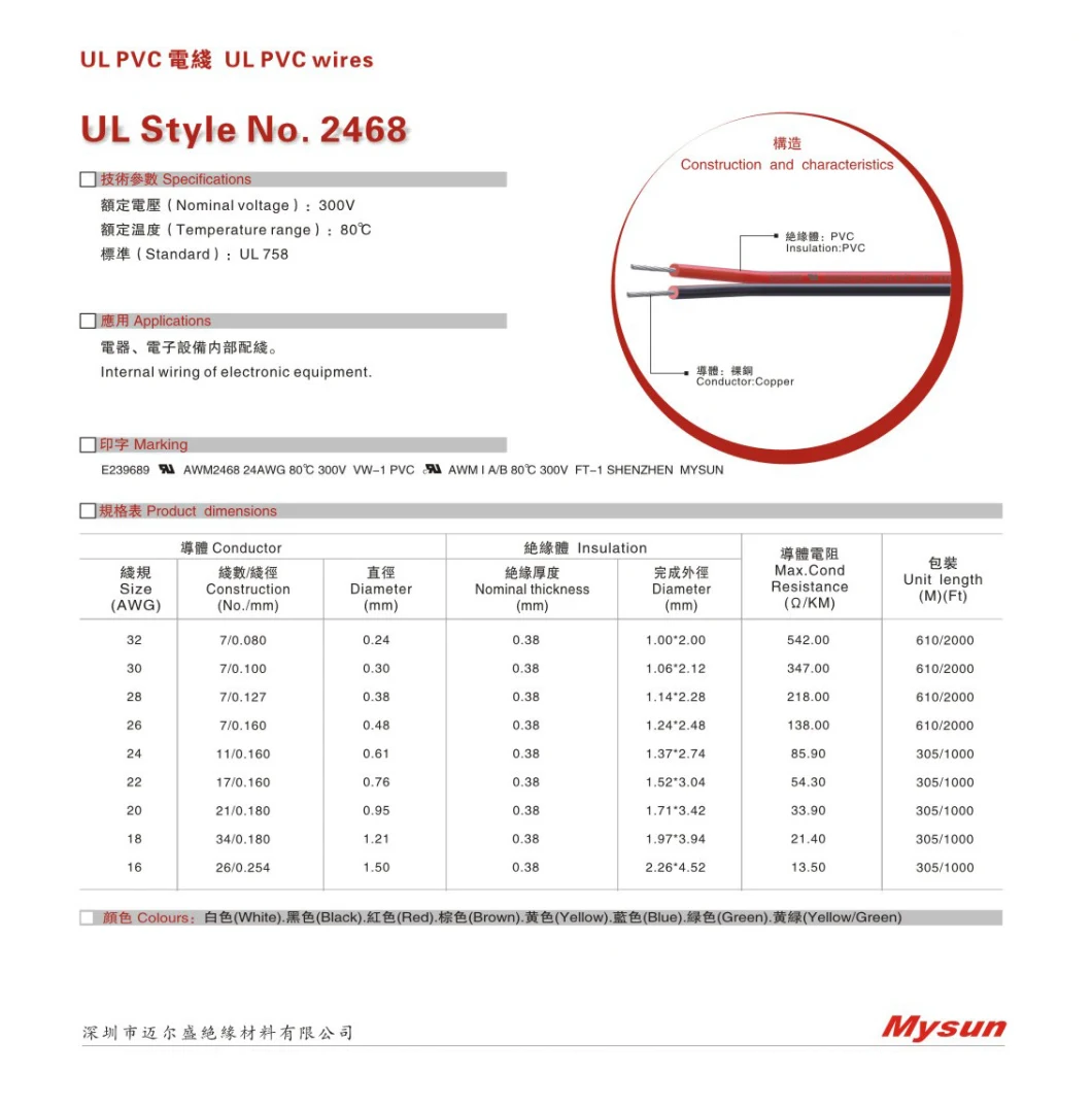 UL2468 PVC Coated Tinned Copper Wire 300V 80c Electrical Flexible Wire